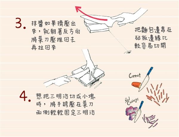 三明治怎么切 熱熱切、來回拉