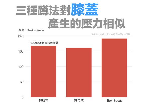 深蹲時(shí)膝蓋有響聲?不能超過(guò)腳尖?