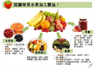 水果干、葡萄干、水果脆片有營養(yǎng)嗎 對身體好嗎