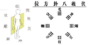 降血壓大雁功、沖拳、十全甩手操的功效