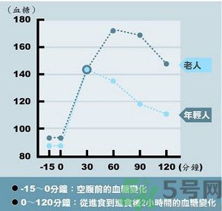 糖尿病會(huì)出現(xiàn)低血糖嗎？糖尿病出現(xiàn)低血糖怎么辦？
