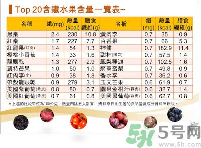缺鐵吃什么水果好？補(bǔ)鐵的水果有哪些？