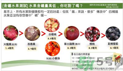 缺鐵吃什么水果好？補(bǔ)鐵的水果有哪些？