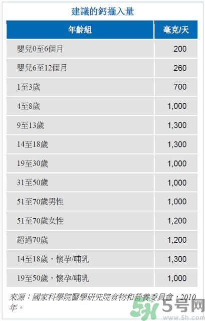 孩子長(zhǎng)高吃什么食物？孩子長(zhǎng)高的有效方法