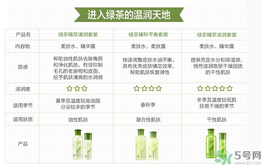 悅詩風(fēng)吟綠茶系列水乳怎么樣？綠茶系列水乳好用嗎？