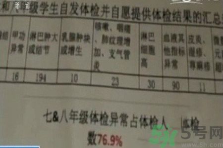 常州學(xué)生為什么身體異常？常州學(xué)生身體有什么異常？