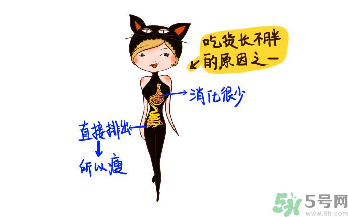 為什么女人長不胖？女人長不胖好嗎？