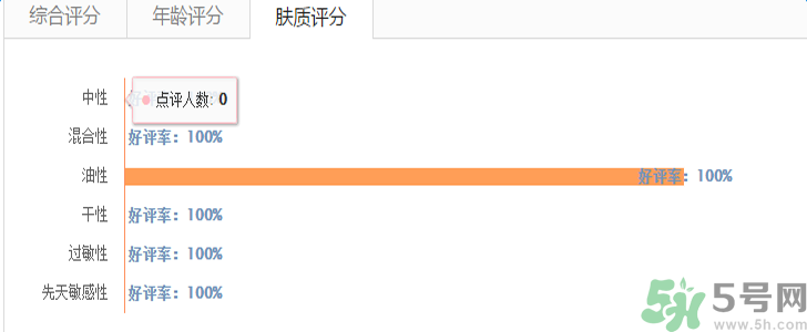 蘭蔻氣墊腮紅怎么樣？