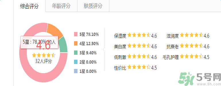 雅漾活泉恒潤(rùn)保濕精華乳適合什么膚質(zhì)？敏感性膚質(zhì)可以用雅漾活泉恒潤(rùn)保濕精華乳嗎？