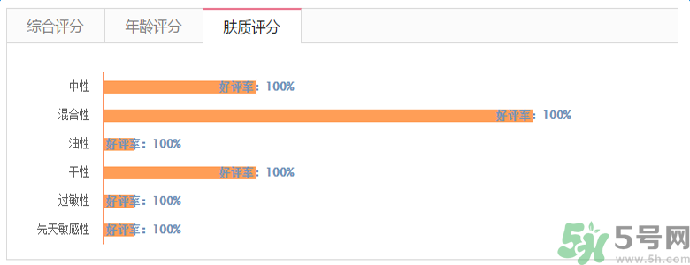 雅漾活泉恒潤(rùn)保濕精華乳適合什么膚質(zhì)？敏感性膚質(zhì)可以用雅漾活泉恒潤(rùn)保濕精華乳嗎？