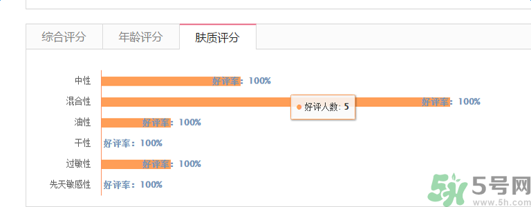 香奈兒珍珠光采防曬蜜粉適合什么膚質(zhì)？敏感膚質(zhì)可以用香奈兒珍珠光采防曬蜜粉嗎？