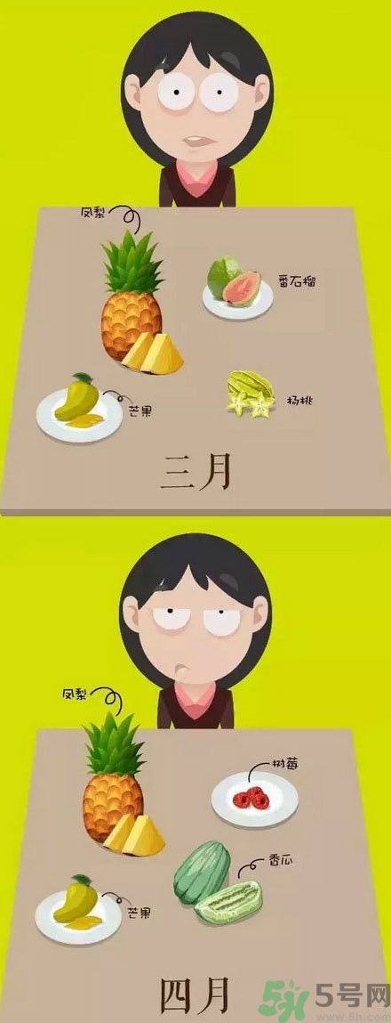應(yīng)季水果有哪些？吃應(yīng)季水果有什么好處？
