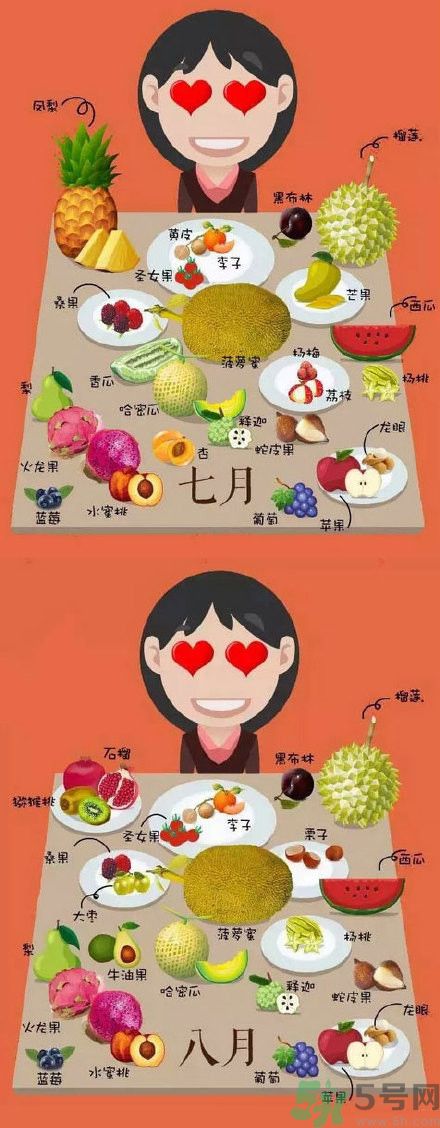 應(yīng)季水果有哪些？吃應(yīng)季水果有什么好處？