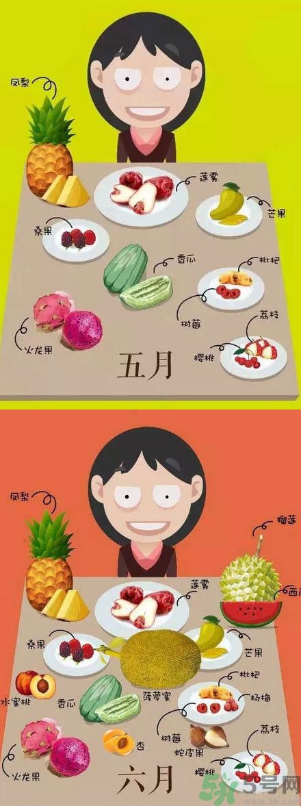 應(yīng)季水果有哪些？吃應(yīng)季水果有什么好處？