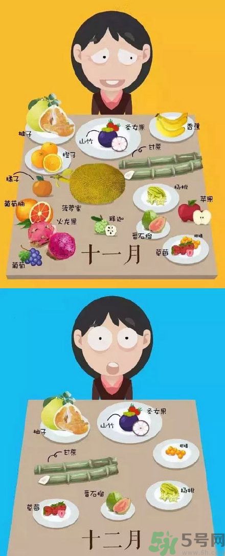 應(yīng)季水果有哪些？吃應(yīng)季水果有什么好處？