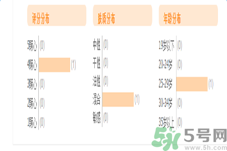 自然泉花語水妍保濕精華乳怎么樣？
