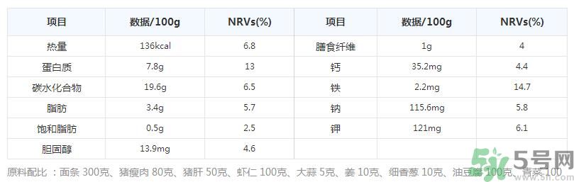 沙茶面的做法是什么？沙茶面哪里最正宗？