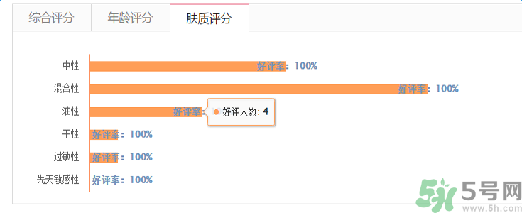 蘭芝臻白凈透修護精華露適合什么膚質？敏感膚質可以用蘭芝臻白凈透修護精華露嗎？