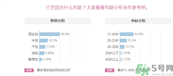 蘭芝臻白凈透修護精華露適合什么膚質？敏感膚質可以用蘭芝臻白凈透修護精華露嗎？