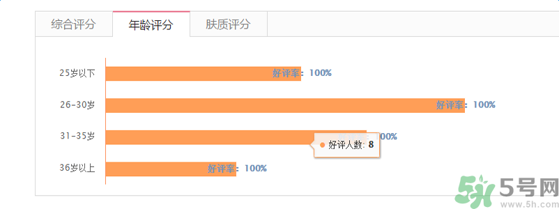 蘭芝臻白凈透修護(hù)精華露適合什么年齡？
