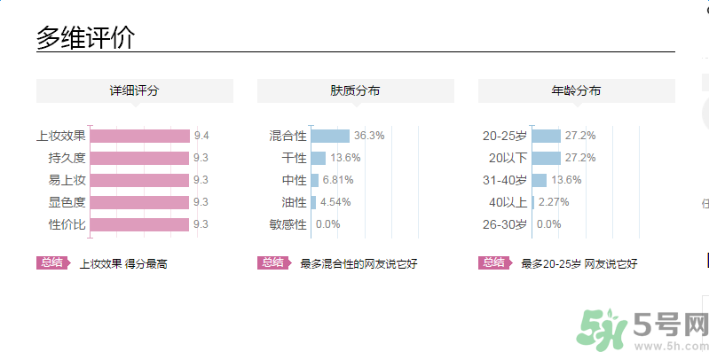 法國(guó)嬌蘭雙色腮紅微笑限量版適合什么膚質(zhì)？