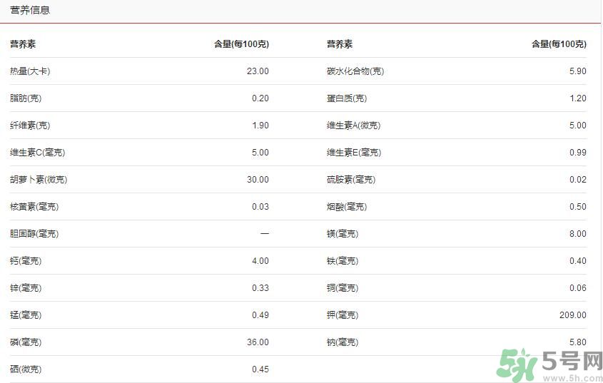 吃茭白可以減肥嗎？吃茭白減肥有用嗎？