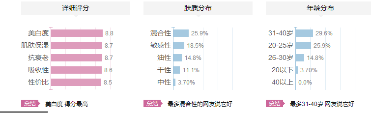 紀(jì)梵希煥顏肌底精華乳適合什么年齡？紀(jì)梵希煥顏肌底精華乳怎么樣？