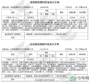 新白娘子傳奇將翻拍是真的嗎？新白娘子傳奇將翻拍男女主角是誰？