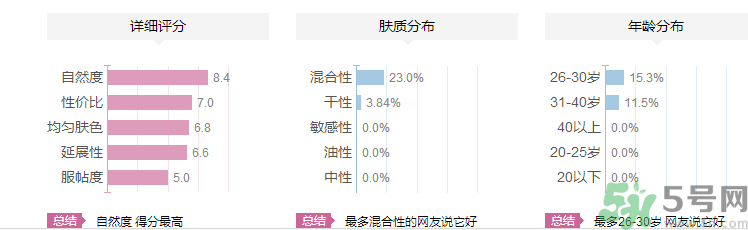 維特娃高光粉怎么樣？維特娃高光粉適合什么年齡人用？