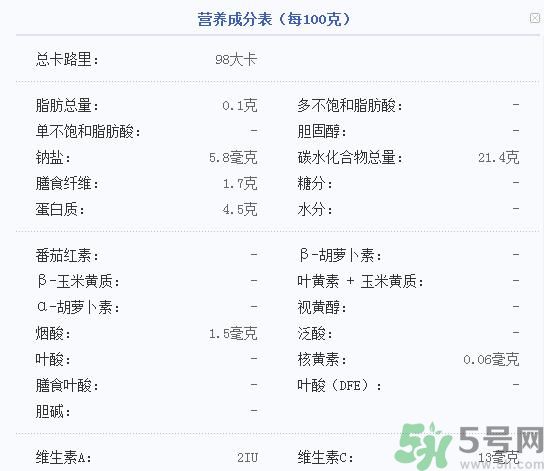 吃菱角可以減肥嗎？吃菱角減肥有效果嗎？