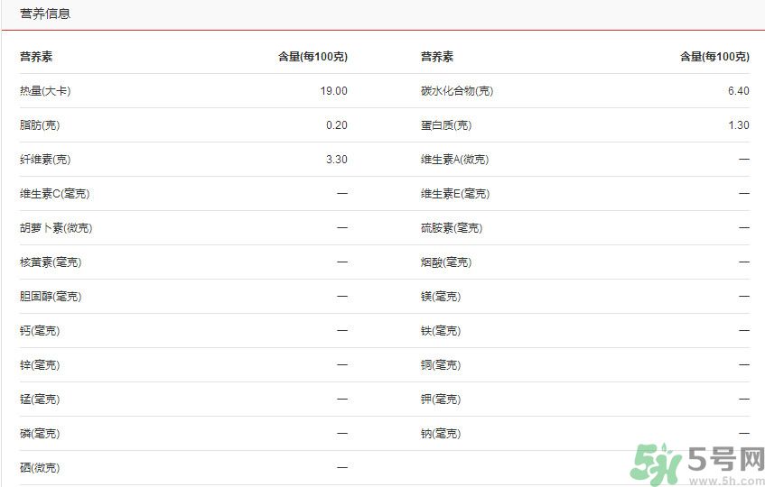 吃彩椒可以減肥嗎？吃彩椒有減肥作用嗎？