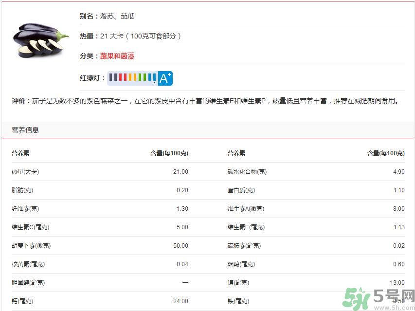 吃茄子會長胖嗎？茄子卡路里高嗎？