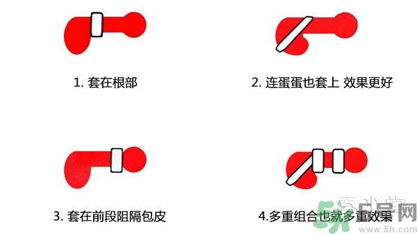 延時(shí)環(huán)怎么用圖片？延時(shí)環(huán)有用嗎？