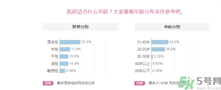 肌研敏感肌保濕面霜適合什么膚質？敏感膚質可以用肌研敏感肌保濕面霜嗎？