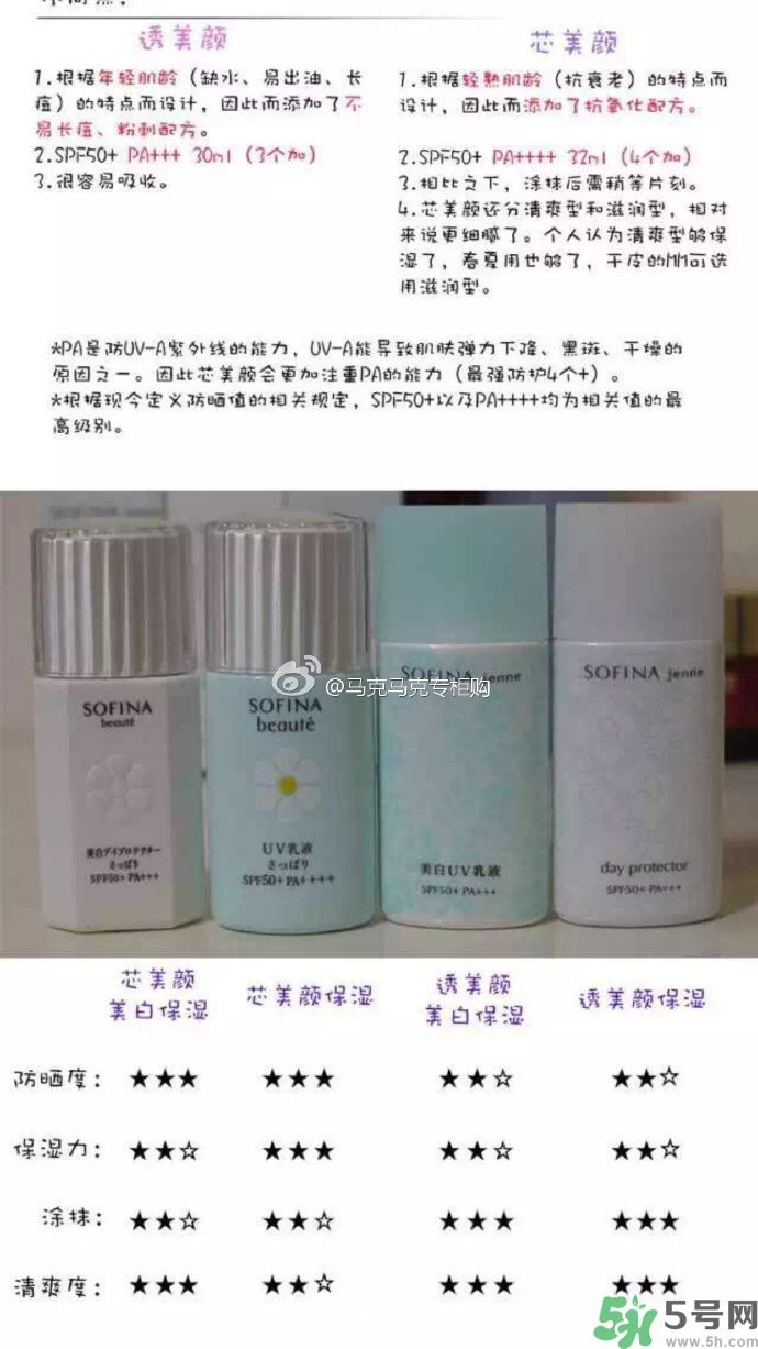 蘇菲娜sofina防曬霜哪款好用？sofina防曬白蕾絲藍(lán)蕾絲區(qū)別