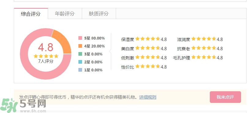 法國(guó)嬌蘭舒緩修護(hù)霜怎么樣？法國(guó)嬌蘭舒緩修護(hù)霜好用嗎？