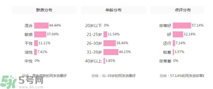 法國嬌蘭舒緩修護霜怎么樣？法國嬌蘭舒緩修護霜好用嗎？