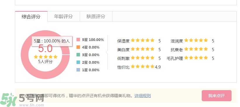 法國(guó)嬌蘭深夜煥膚乳怎么樣？法國(guó)嬌蘭深夜煥膚乳好用嗎？