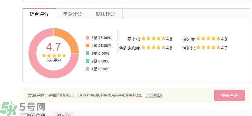 法國嬌蘭流金潤唇蜜怎么樣？法國嬌蘭流金潤唇蜜好用嗎？