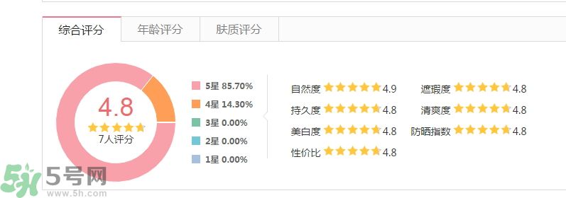 法國(guó)嬌蘭痘印遮瑕膏怎么樣？法國(guó)嬌蘭痘印遮瑕膏好用嗎？