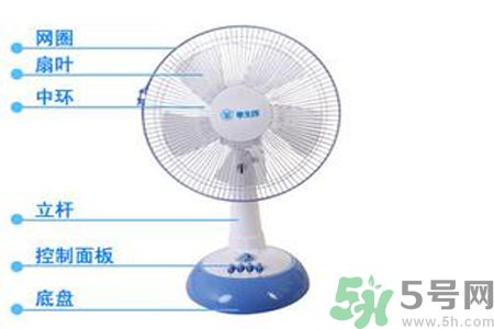 吹電風(fēng)扇頭痛是怎么回事？吹電風(fēng)扇頭痛怎么辦？