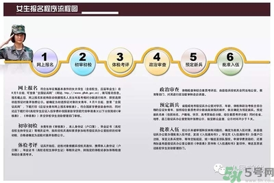 女生可以當(dāng)兵嗎？女生當(dāng)兵有什么要求？