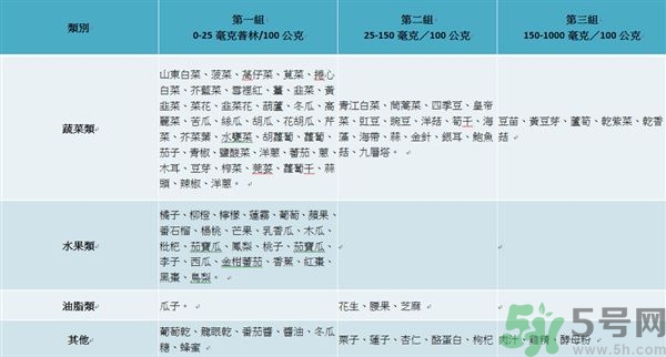 致癌金針菇怎么鑒別？如何選購金針菇？