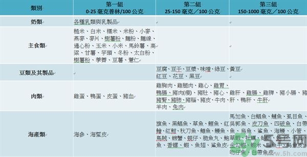 致癌金針菇怎么鑒別？如何選購金針菇？