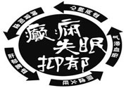 癲癇的護理措施？癲癇的飲食護理是什么？