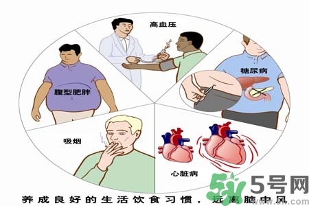 腦中風(fēng)的治療方法？腦中風(fēng)的藥物治療？