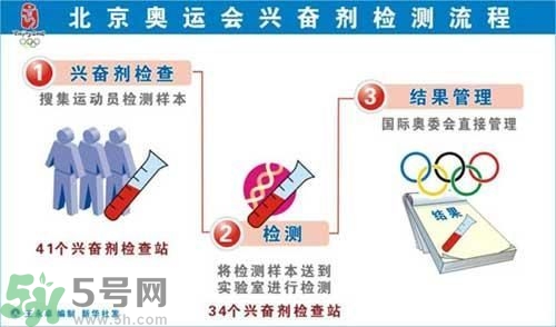 為什么使用興奮劑尿液會(huì)呈陽(yáng)性？