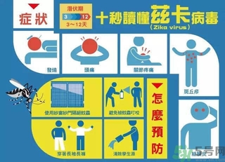 茲卡病毒通過什么途徑傳播？茲卡病毒的危害？