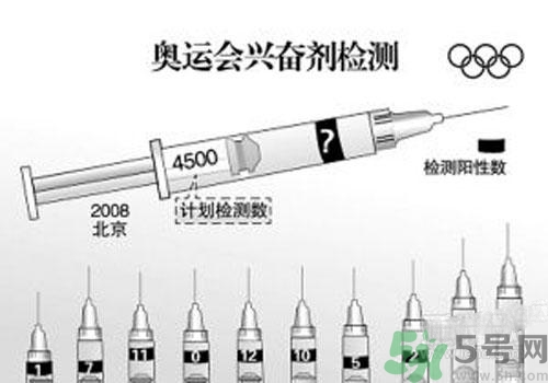 興奮劑是毒品嗎？興奮劑和毒品的區(qū)別