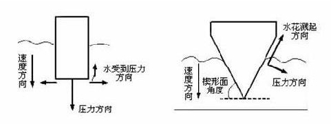 跳水怎么壓水花？運(yùn)動員跳水壓水花的技巧和原理